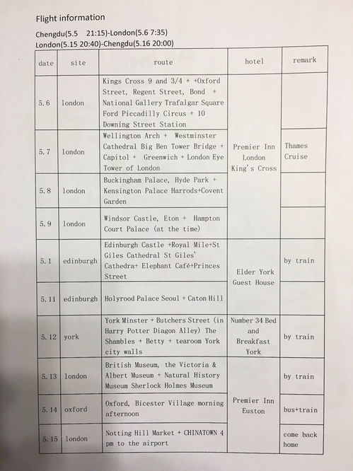 英國商務(wù)簽證辦理流程與費用詳解