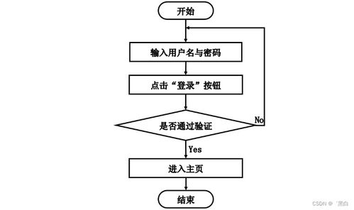 基于Spring Boot和J2EE的人力資源管理系統(tǒng)設計與實現(xiàn)