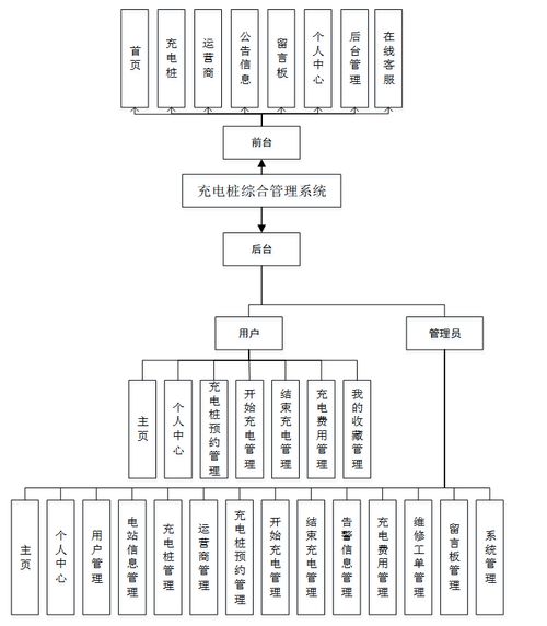 基于Java與JavaWeb的充電樁綜合管理系統(tǒng)設計與實現(xiàn)