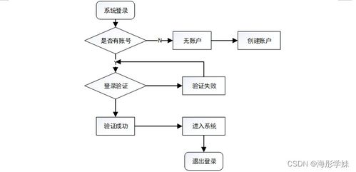 基于SpringBoot的學(xué)生日常行為評(píng)分管理系統(tǒng)設(shè)計(jì)與實(shí)現(xiàn)