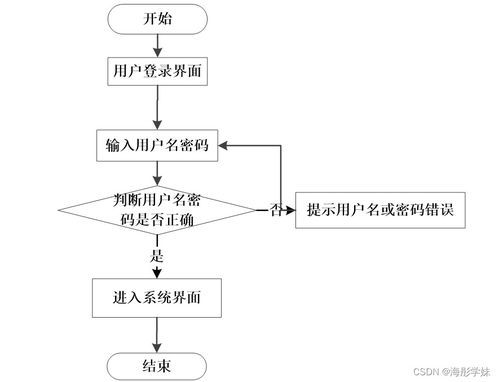 基于Java SSM架構(gòu)的醫(yī)院門診分診系統(tǒng)設(shè)計與實現(xiàn)