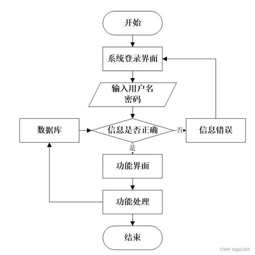如何選擇高質(zhì)量的計算機畢業(yè)設(shè)計——以SpringBoot培訓機構(gòu)人員管理系統(tǒng)為例