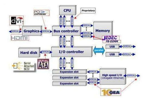 微型計算機系統(tǒng)總線詳解 定義、分類與計算機系統(tǒng)服務(wù)