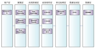大連華信計算機技術股份 專業計算機系統服務引領信息化未來